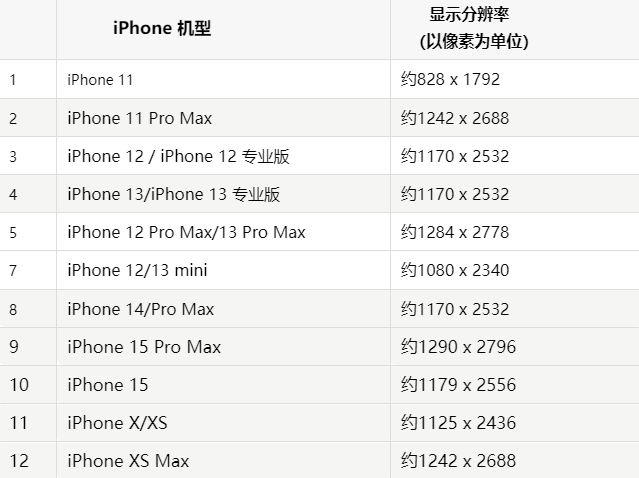 苹云县果维修分享iPhone主屏幕壁纸显得模糊怎么办