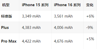 云县苹果16维修分享iPhone16/Pro系列机模再曝光