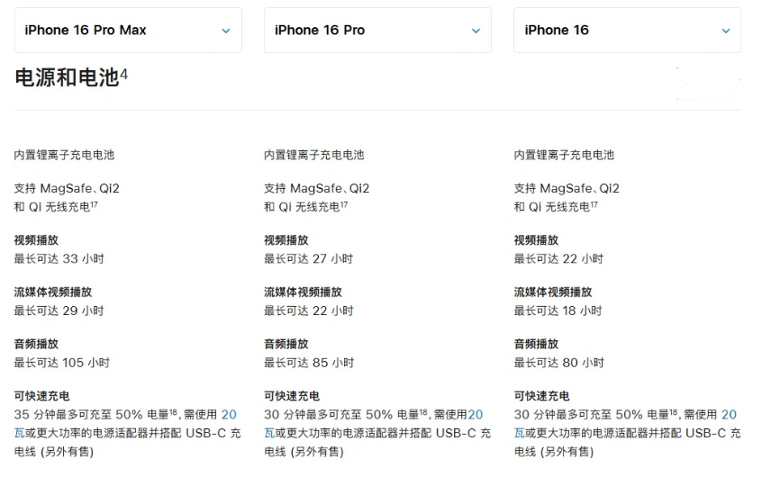 云县苹果手机维修分享 iPhone 16 目前实测充电峰值功率不超过 39W 