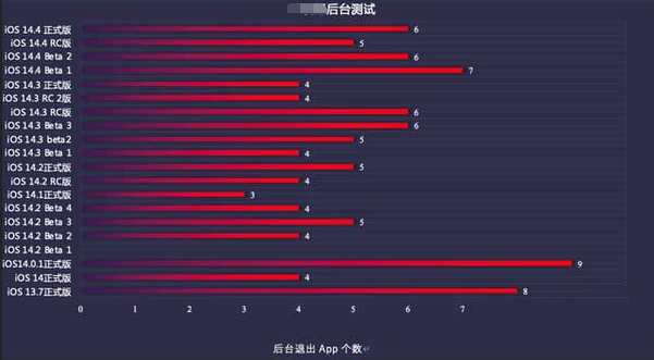 云县苹果手机维修分享iOS14.5beta1续航怎么样 